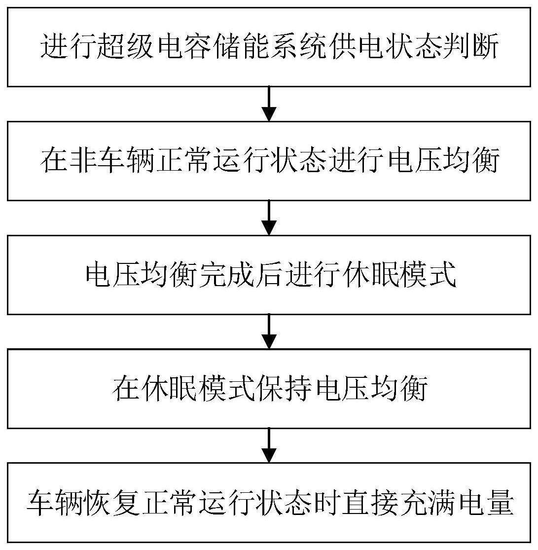 一种高功率超级电容储能系统均衡方法