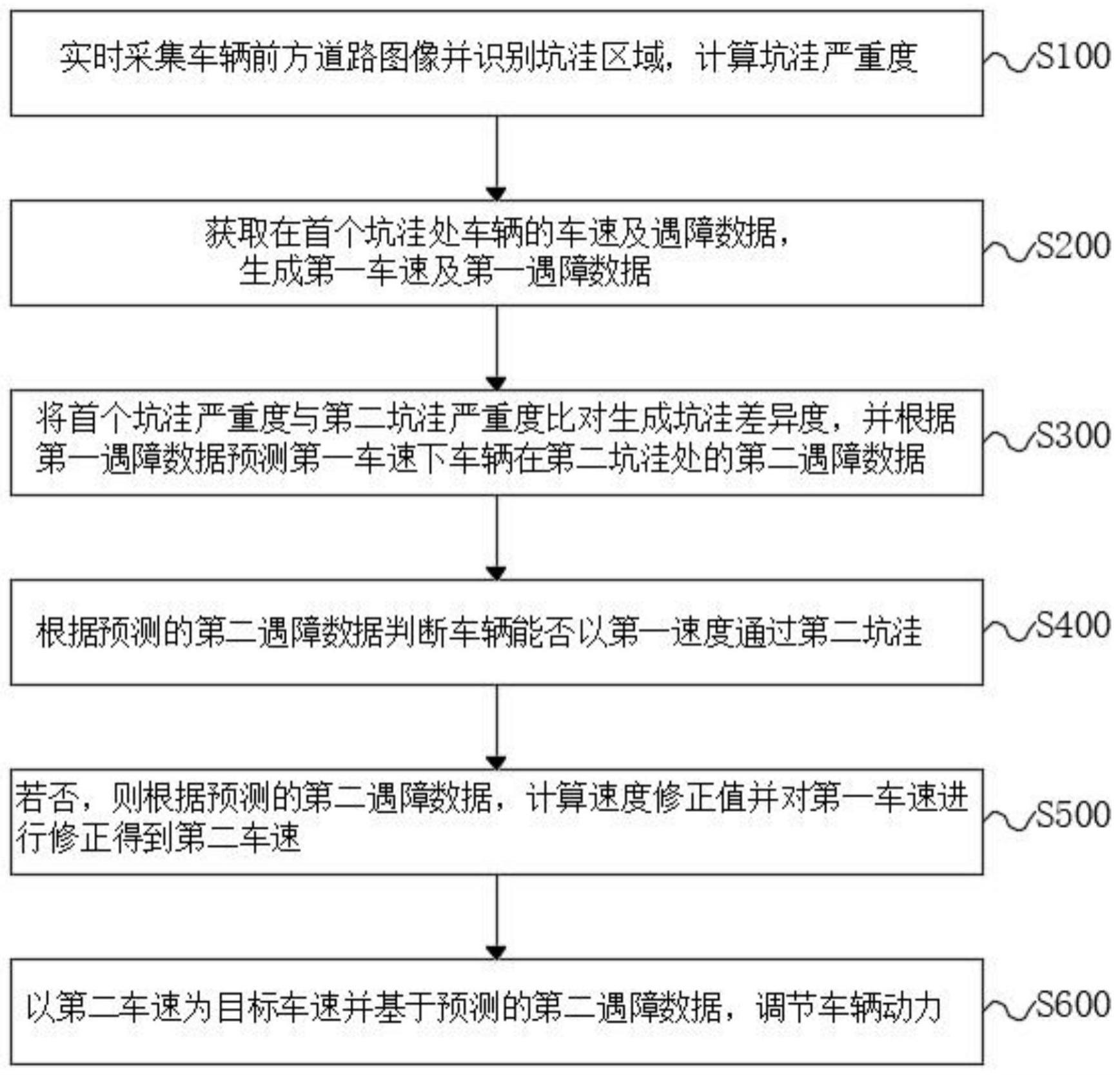 一种车辆动力控制方法、设备及存储介质与流程