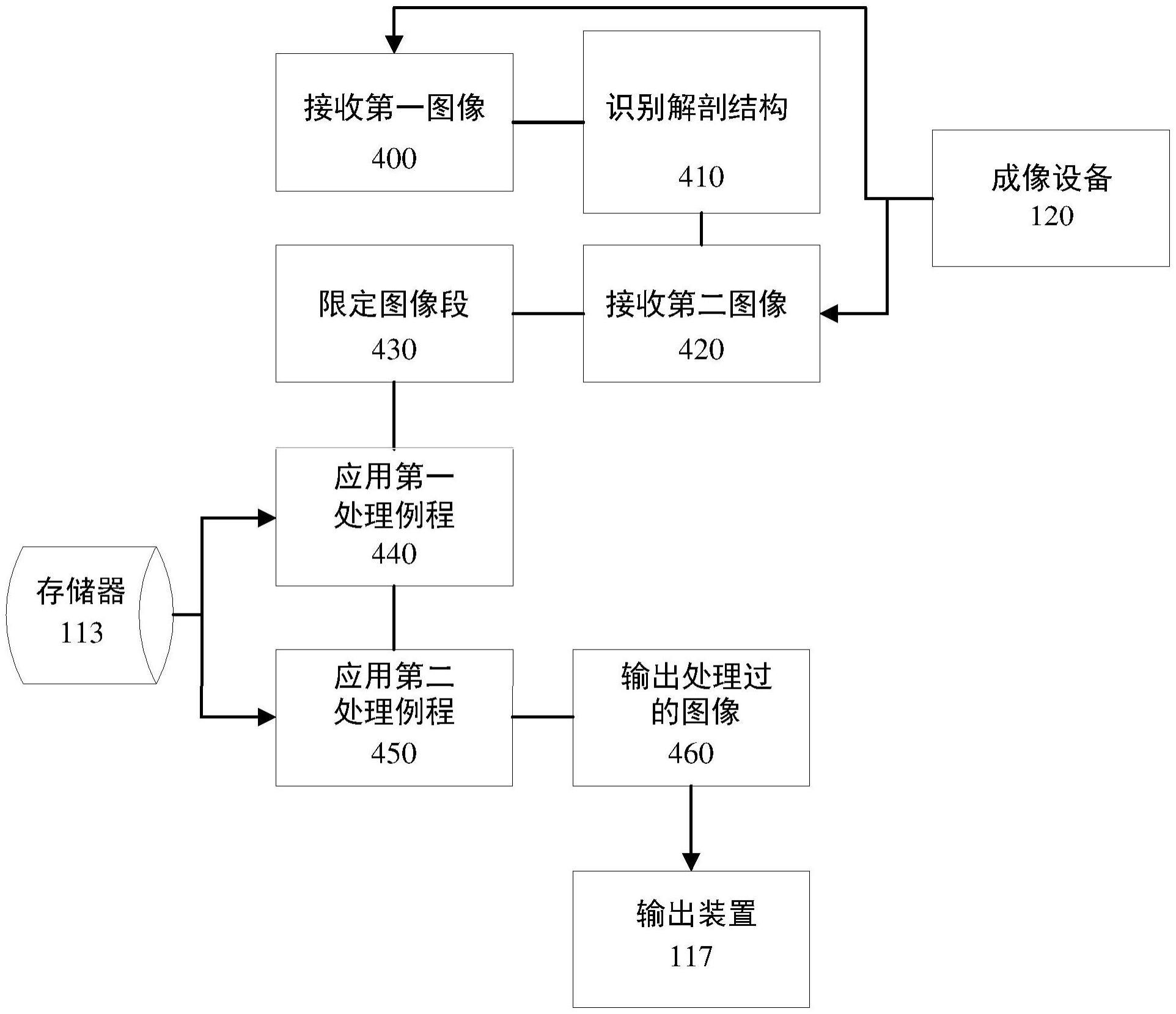 基于定位扫描像分析的神经网络之间的切换的制作方法