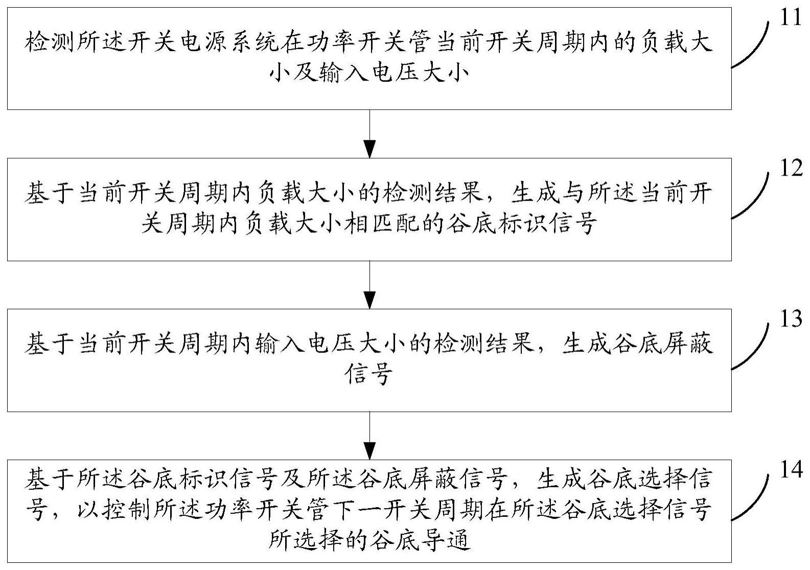 谷底选通方法、装置、控制器、开关电源系统及介质与流程