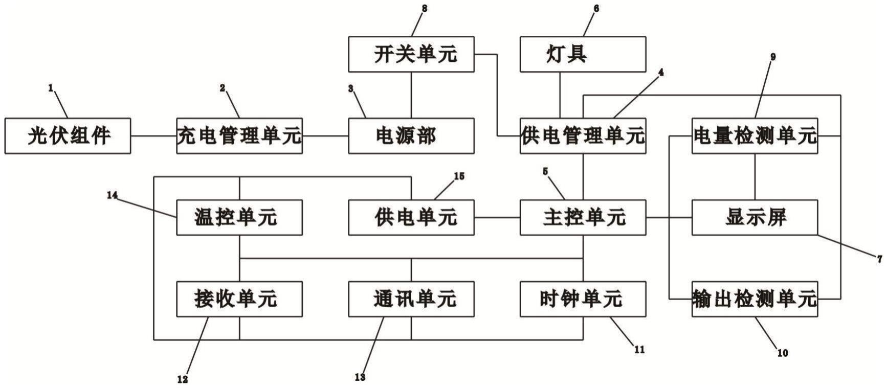 一种文化灯控制电路及其文化灯的制作方法