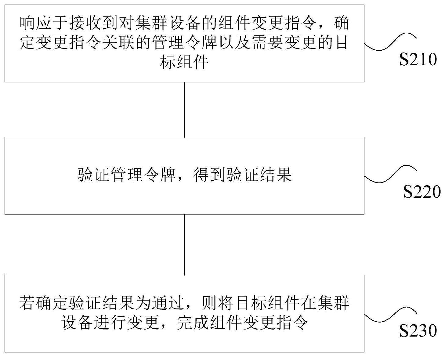 组件的变更方法及装置、电子设备、存储介质与流程