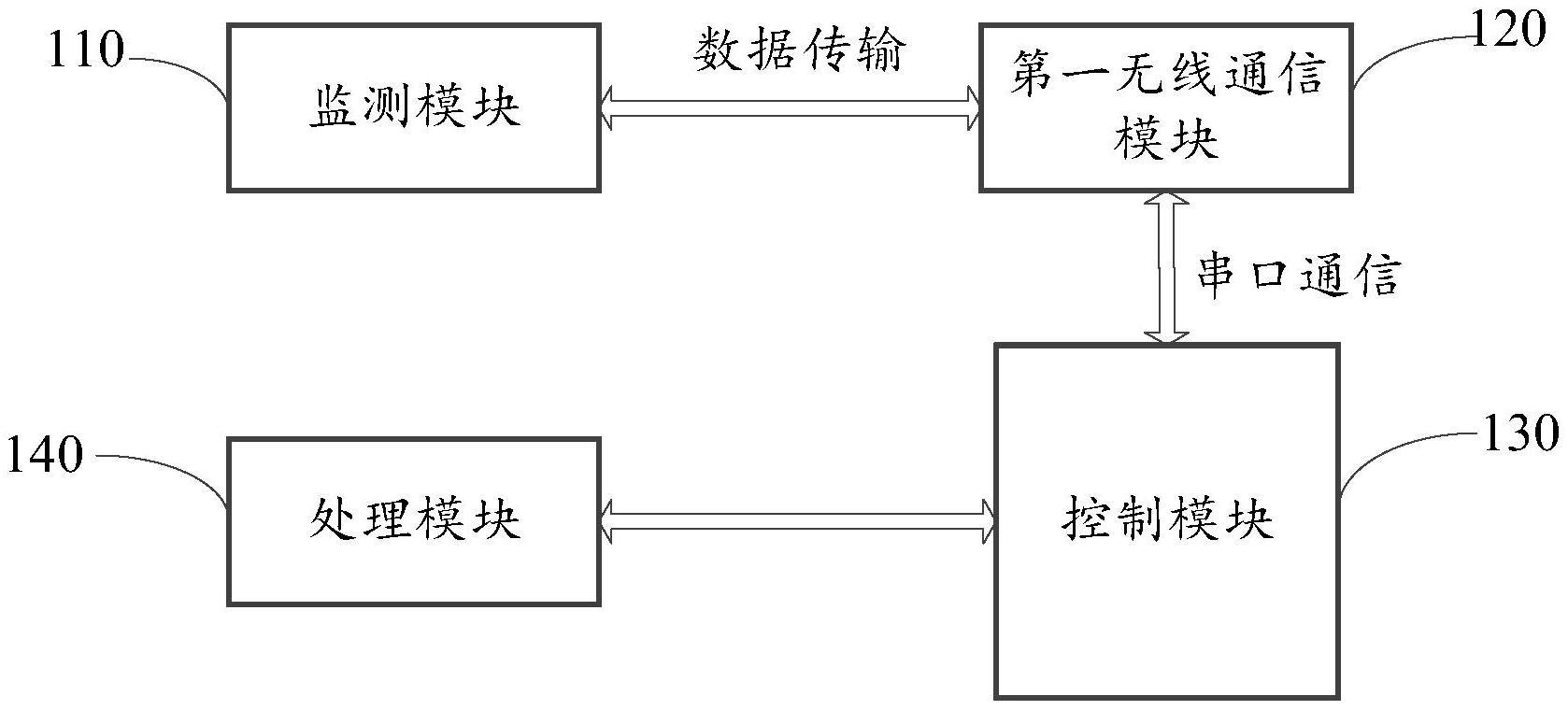 风电机组状态监测装置的制作方法