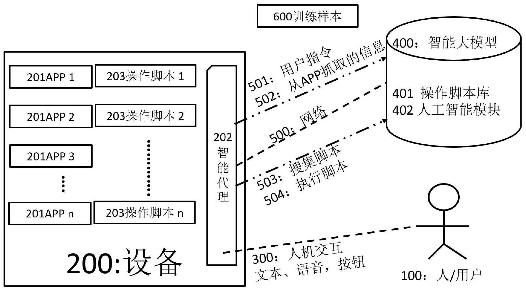 一种用于联网设备的操纵方法与流程