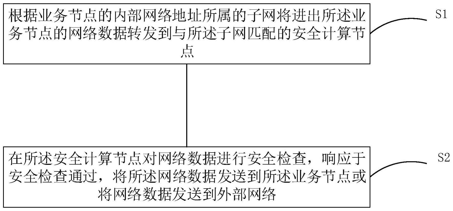 一种安全引流方法、系统、设备及介质与流程