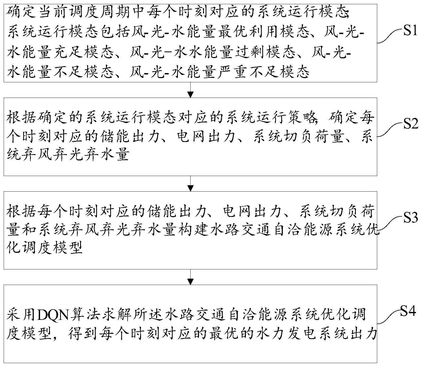 水路交通自洽能源系统多用能场景运行模态能量调度方法