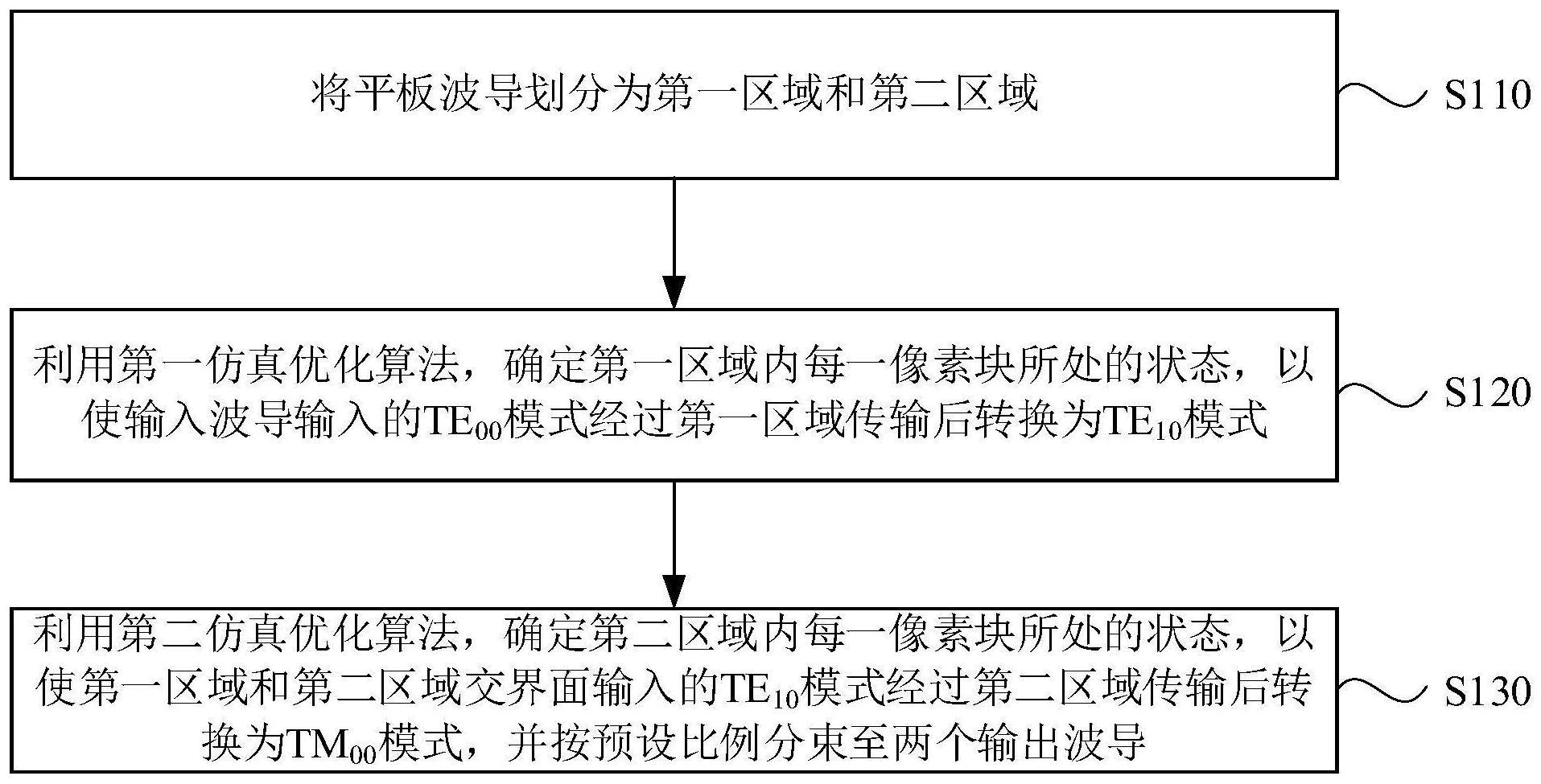 一种功率分束器的设计方法及功率分束器