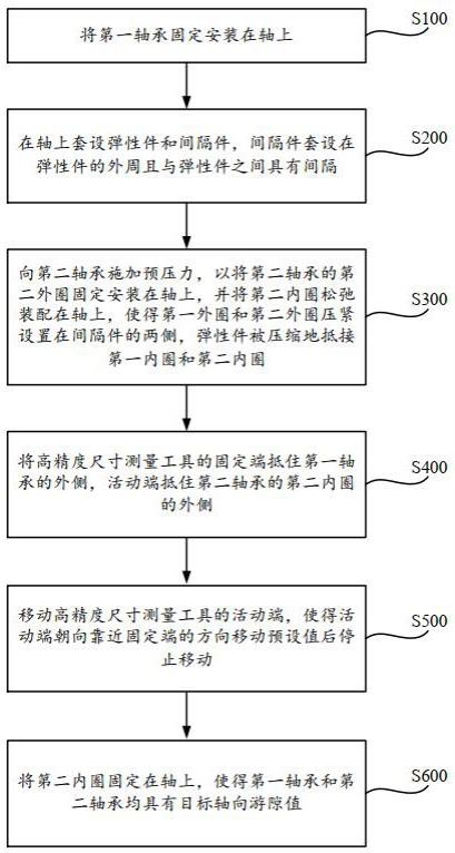 高速压缩机的轴承组件的装配方法及装配装置、转子组件与流程