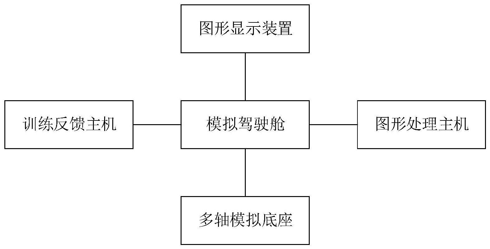 一种基于VR技术的无人装备驾驶训练系统的制作方法