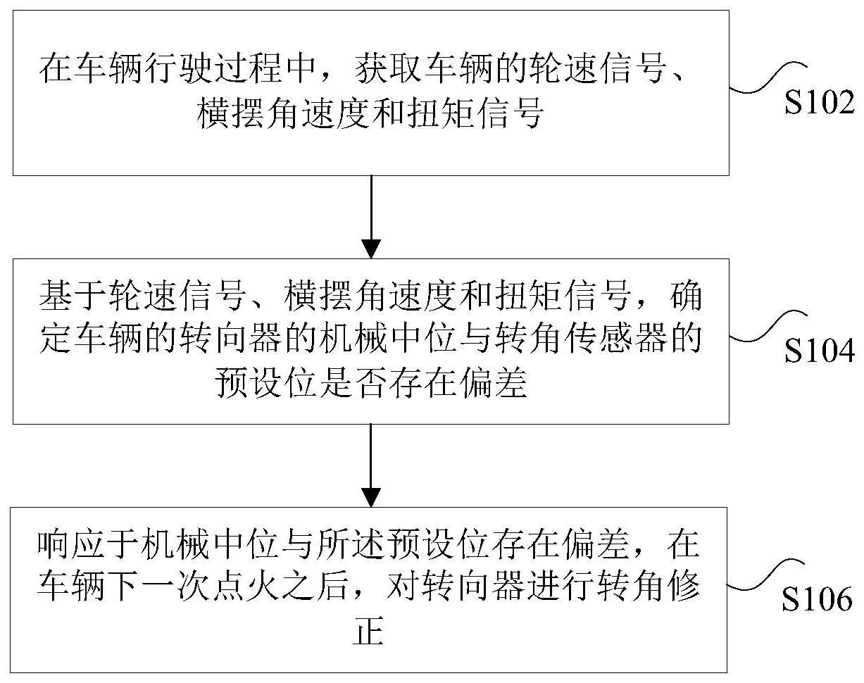 转向器的转角处理方法和车辆与流程