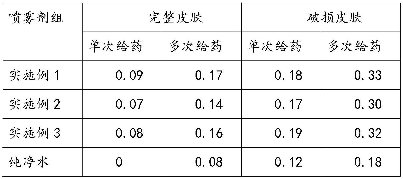 防疫杀菌的双黄连组合物口鼻喷雾剂及其制备方法