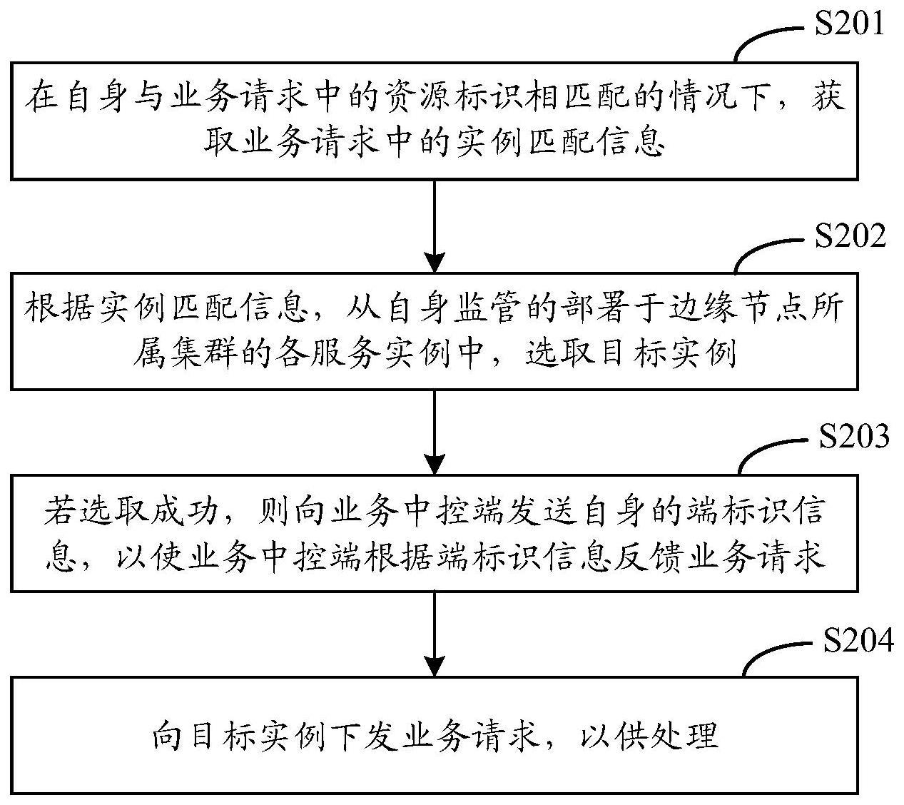 业务处理方法、装置、设备和存储介质与流程