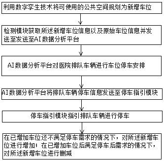 面向医院的停车管理方法、预约停车管理方法及系统与流程