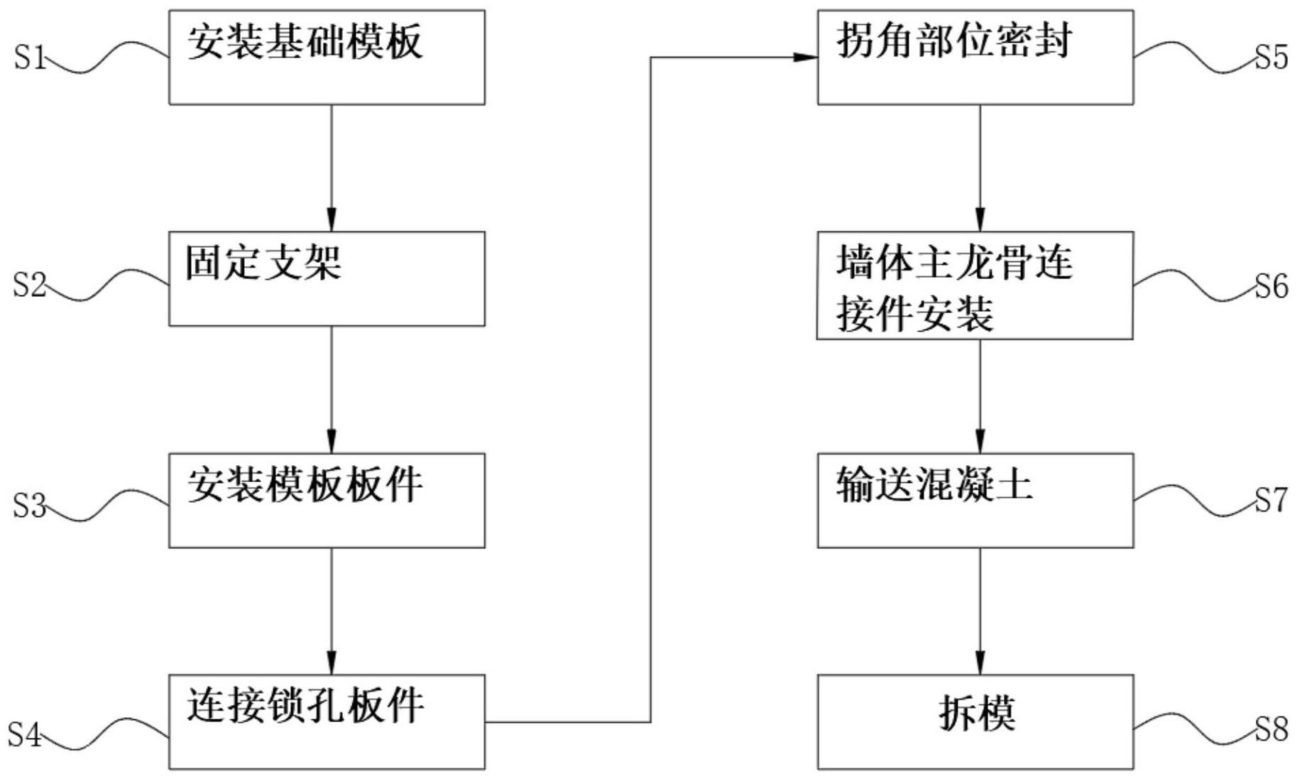 一种剪力墙结构整板单侧边锁孔支模体系施工方法与流程