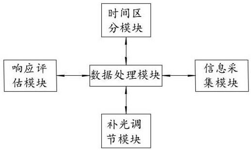 一种车牌识别一体机的制作方法