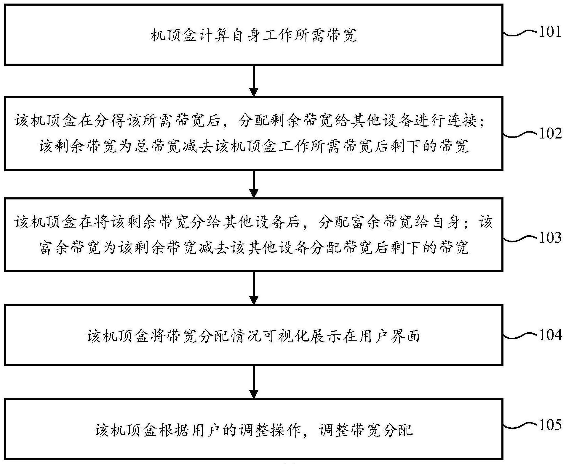 一种5G网络连接方法、机顶盒和存储介质与流程