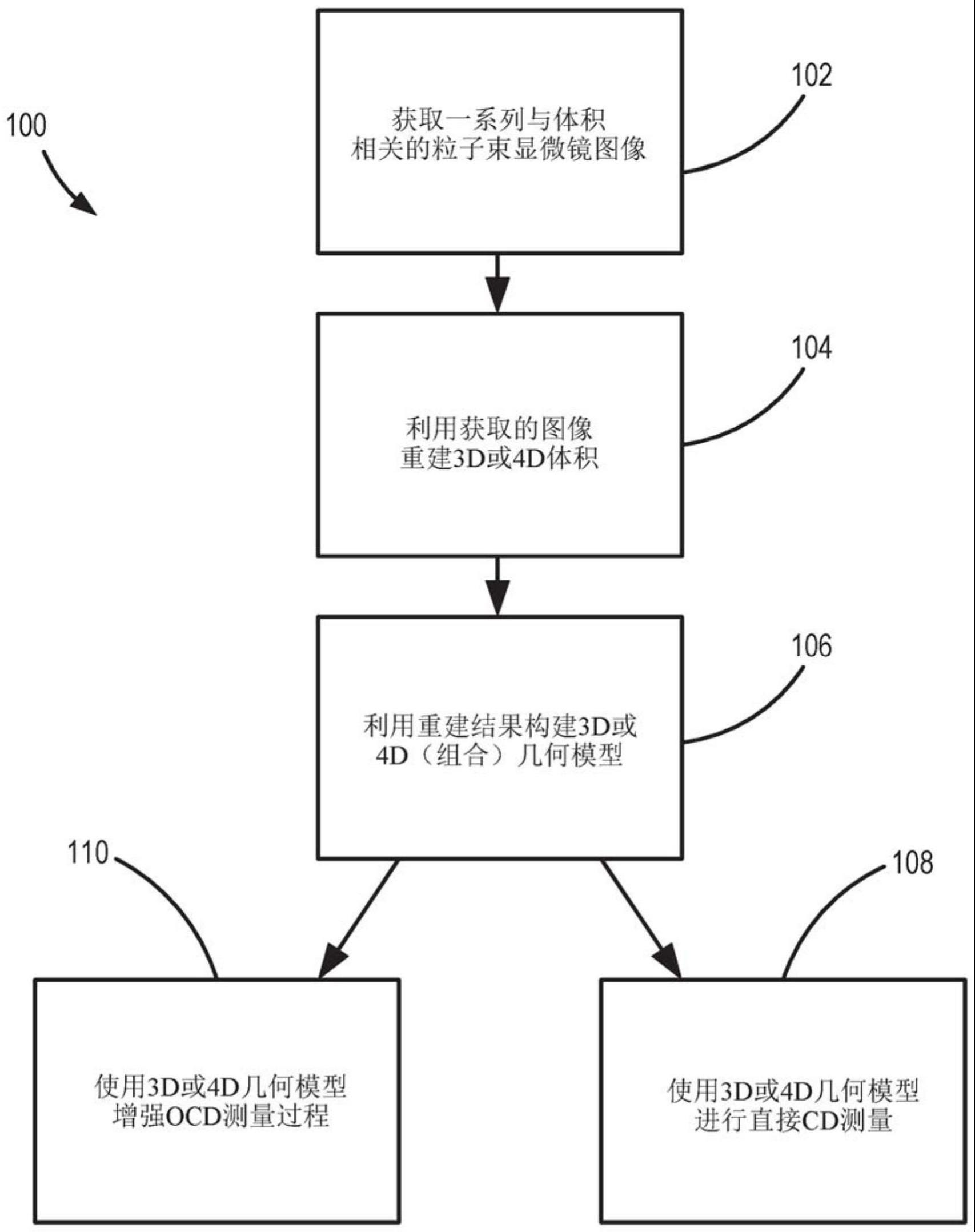 利用几何模型进行3D临界尺寸测量的制作方法