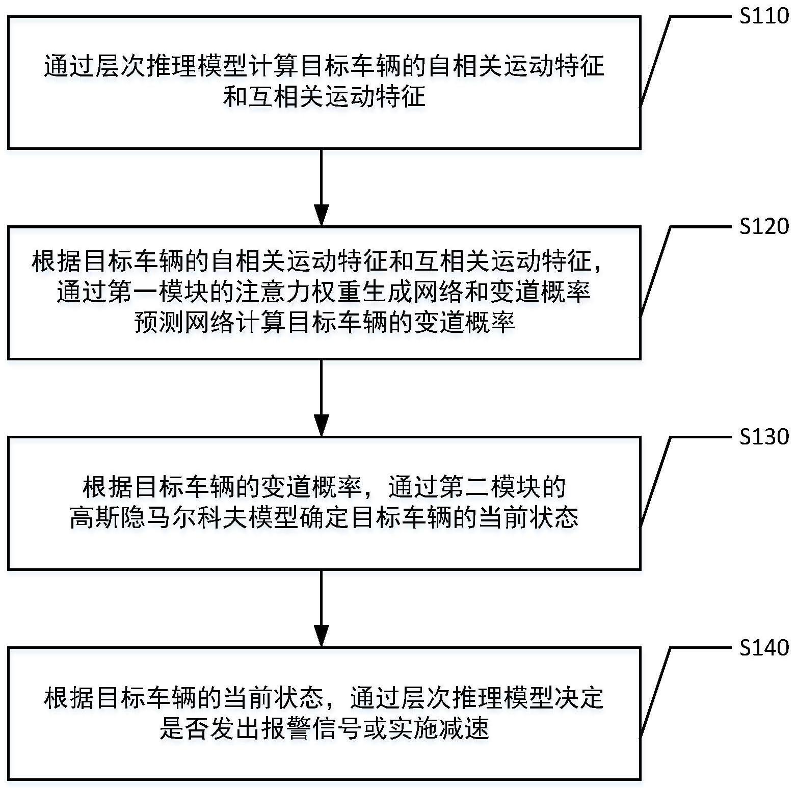 一种基于层次推理模型的车辆变道行为预警方法