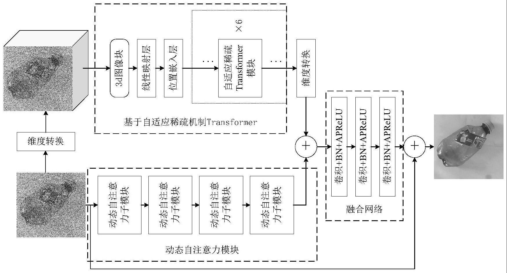 一种基于多维度图像信息融合的垃圾图像去噪方法