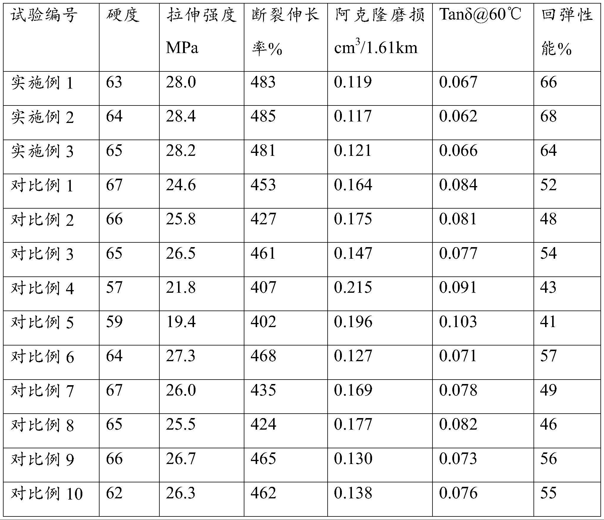 一种轮胎胎面橡胶组合物及其制备方法与流程