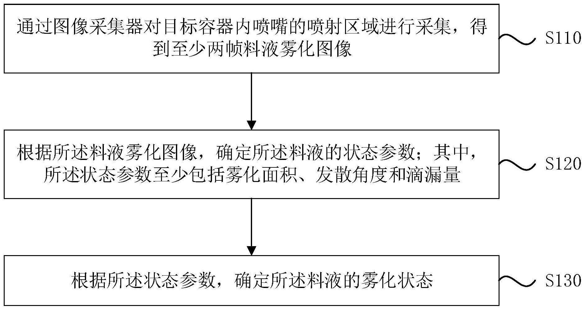 一种料液雾化状态的监测方法、装置、设备及介质与流程