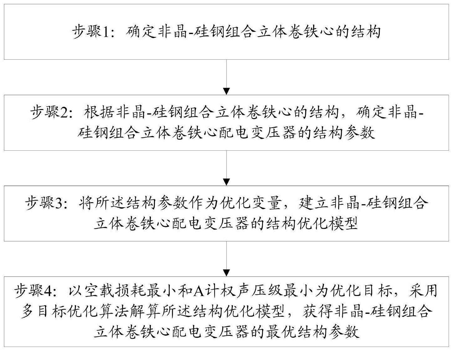 一种非晶-硅钢组合立体卷铁心配电变压器结构优化方法与流程