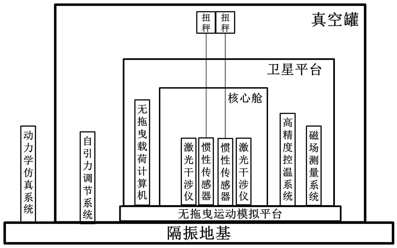 一种用于引力波半物理实验的卫星平台系统及其控制方法与流程