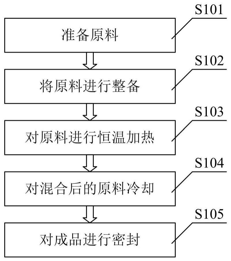 一种纳米微球堵水剂的研制方法与流程