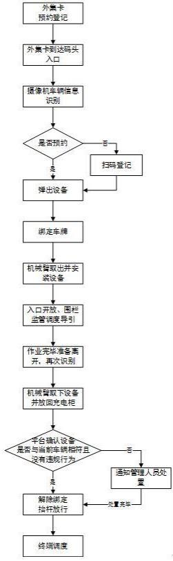 一种码头外集卡精准定位系统和方法与流程