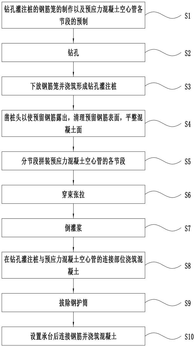 一种组合式水中桥梁桩基及其施工方法与流程