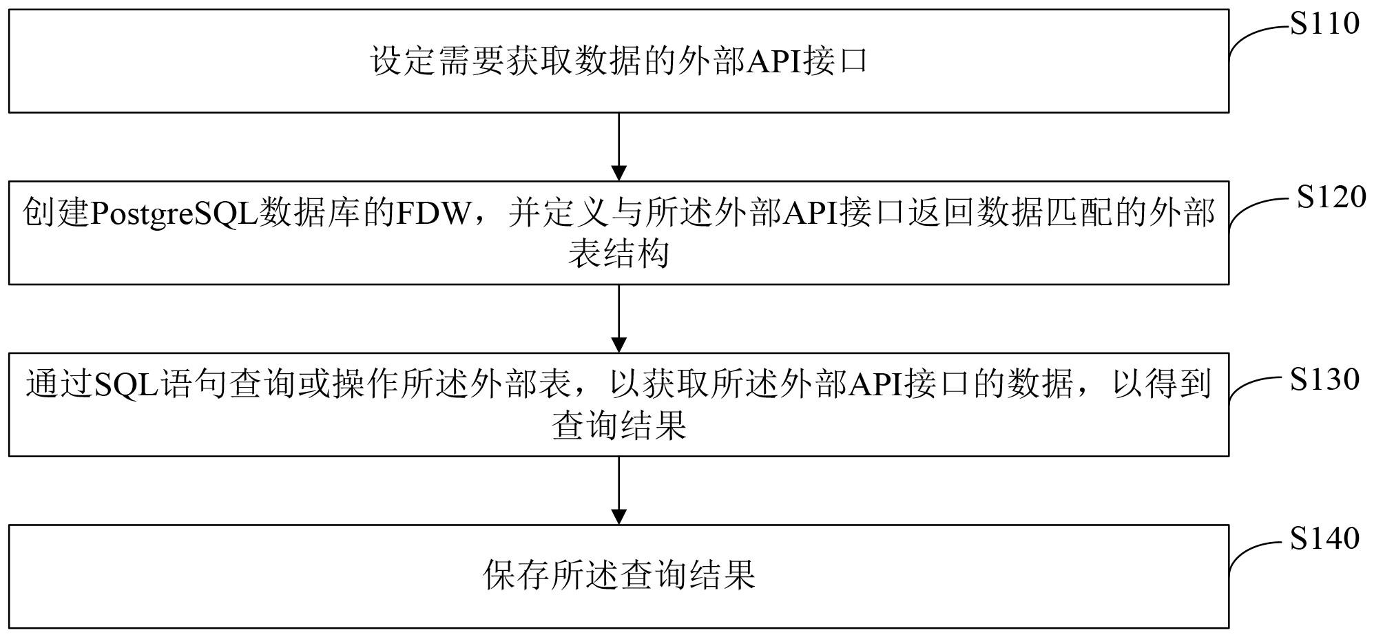 接口数据集成方法、装置、计算机设备及存储介质与流程