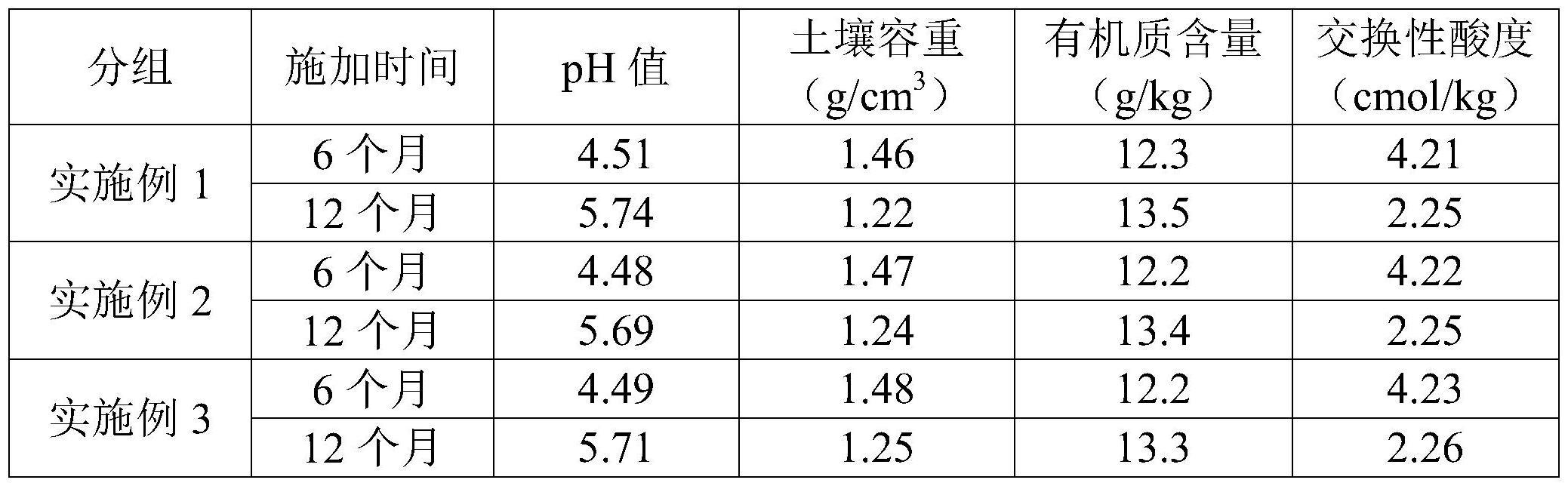 一种高海拔地区茶园的土壤改良剂及其制备方法