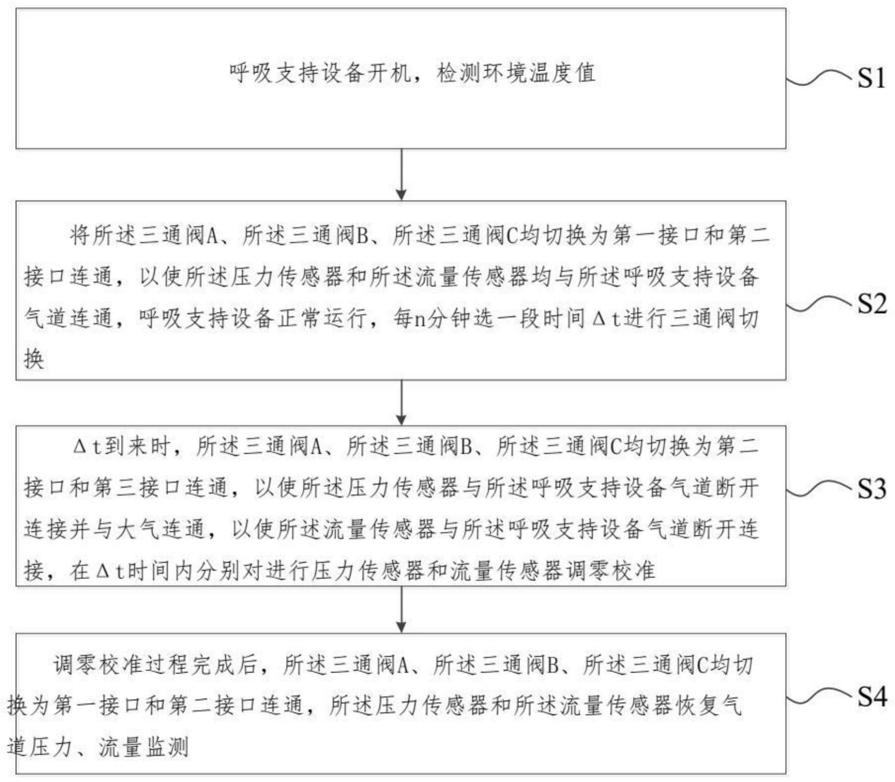 一种呼吸支持设备传感器调零校准系统及方法与流程