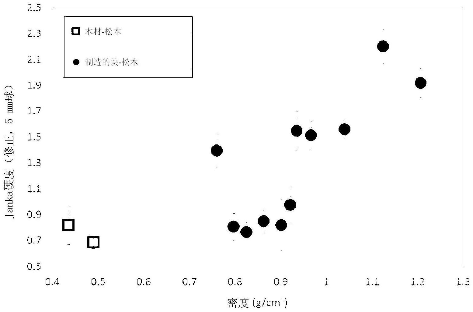 人造木产品和其制备方法与流程