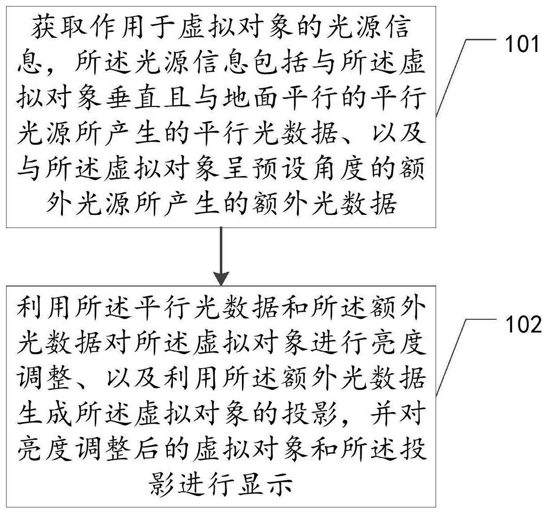 虚拟对象显示方法、装置、设备及存储介质与流程