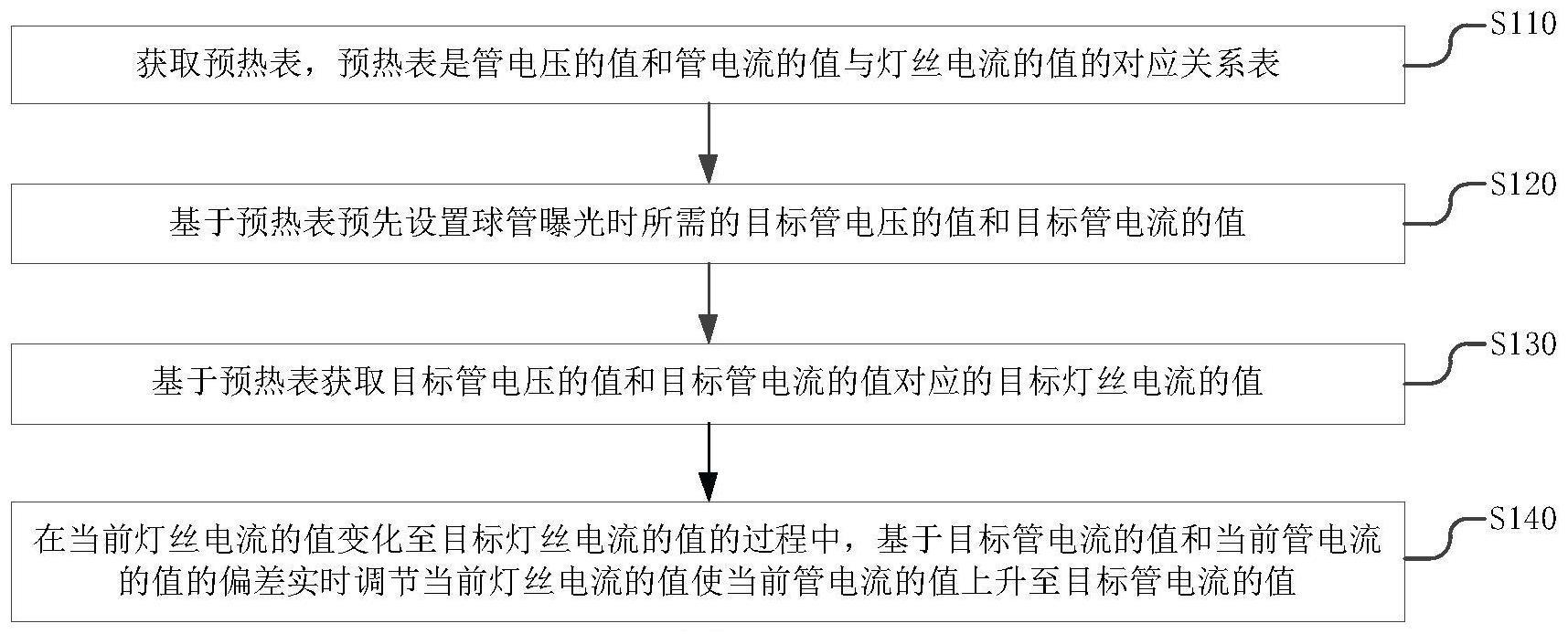 球管灯丝电流的控制方法及控制装置与流程