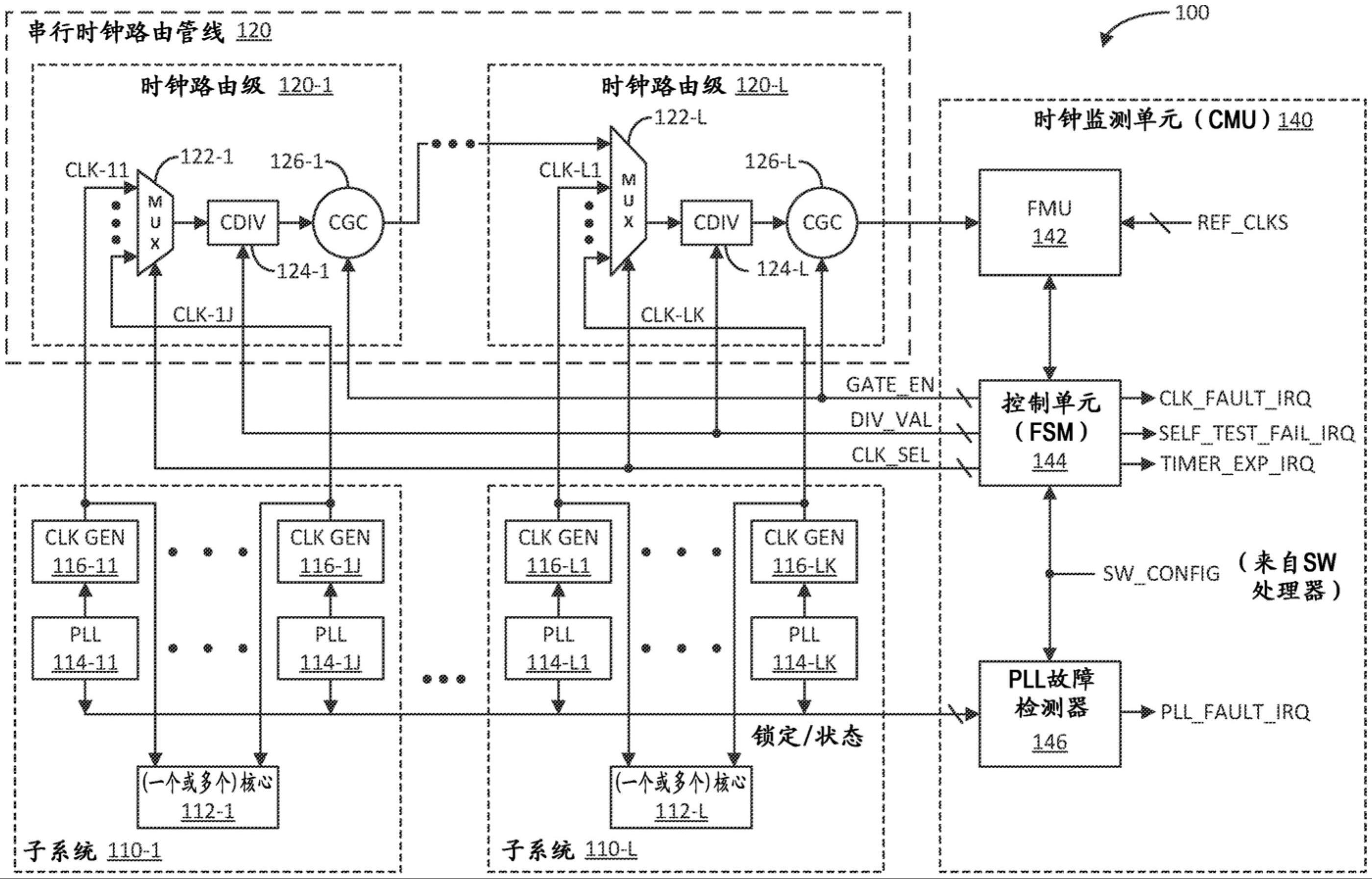 具有串行时钟路由管线的时钟监测单元的制作方法