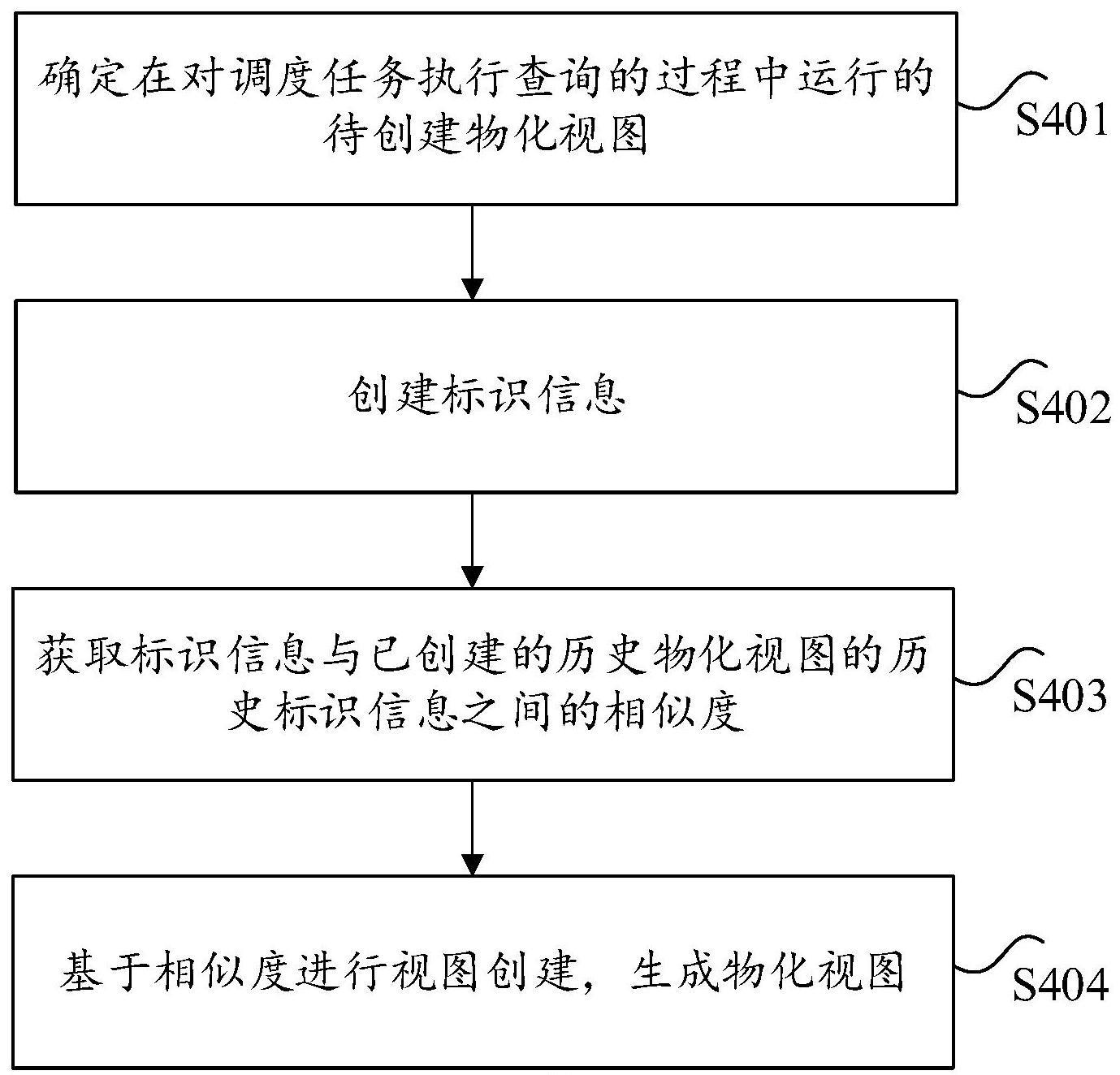 任务的物化视图的处理方法、系统和电子设备与流程