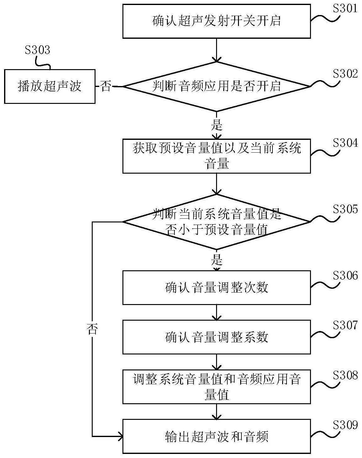 音量控制方法、电子设备及可读存储介质与流程