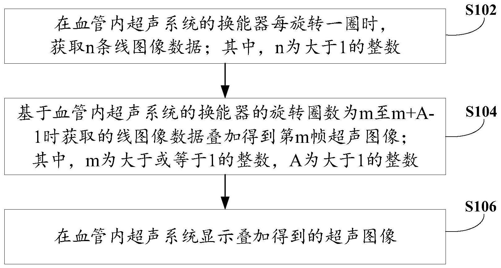 血管内超声图像的产生方法、装置和电子设备与流程