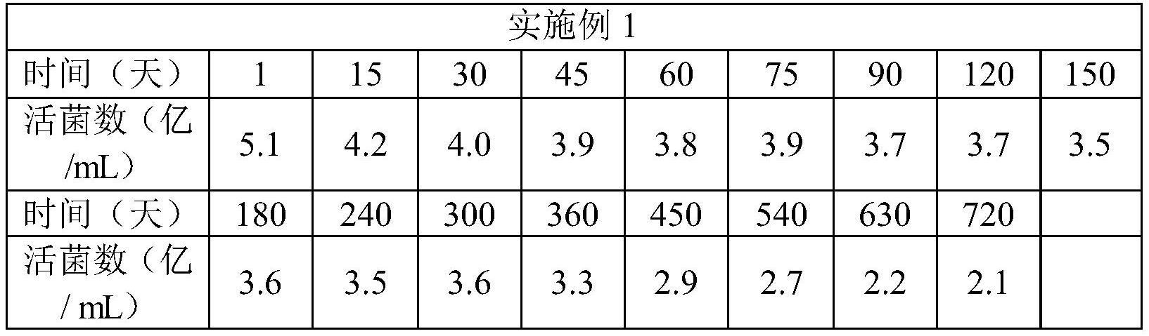 自保护型次生盐渍化土壤修复菌剂及其制备方法和应用