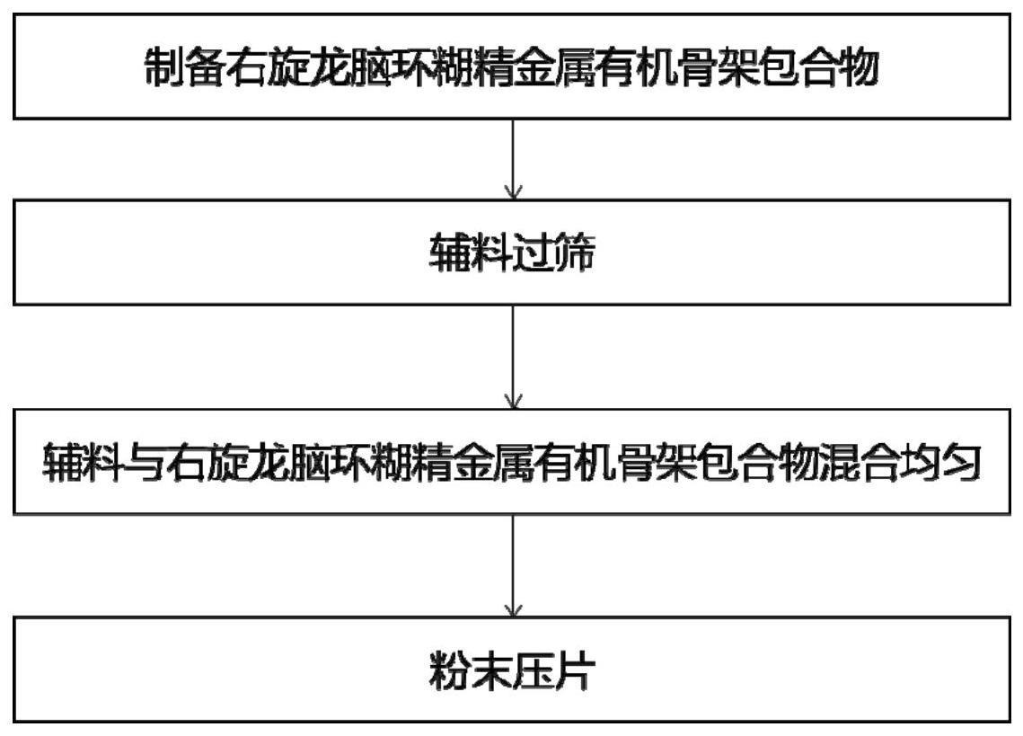 一种右旋龙脑口腔贴片及其制备方法与应用