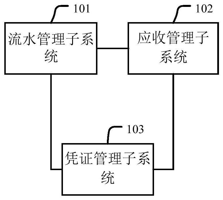 一种收入管理系统的制作方法