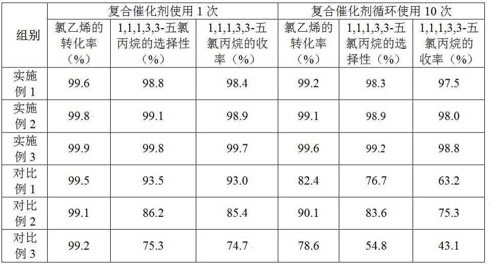 一种1,1,1,3,3-五氯丙烷的合成方法与流程