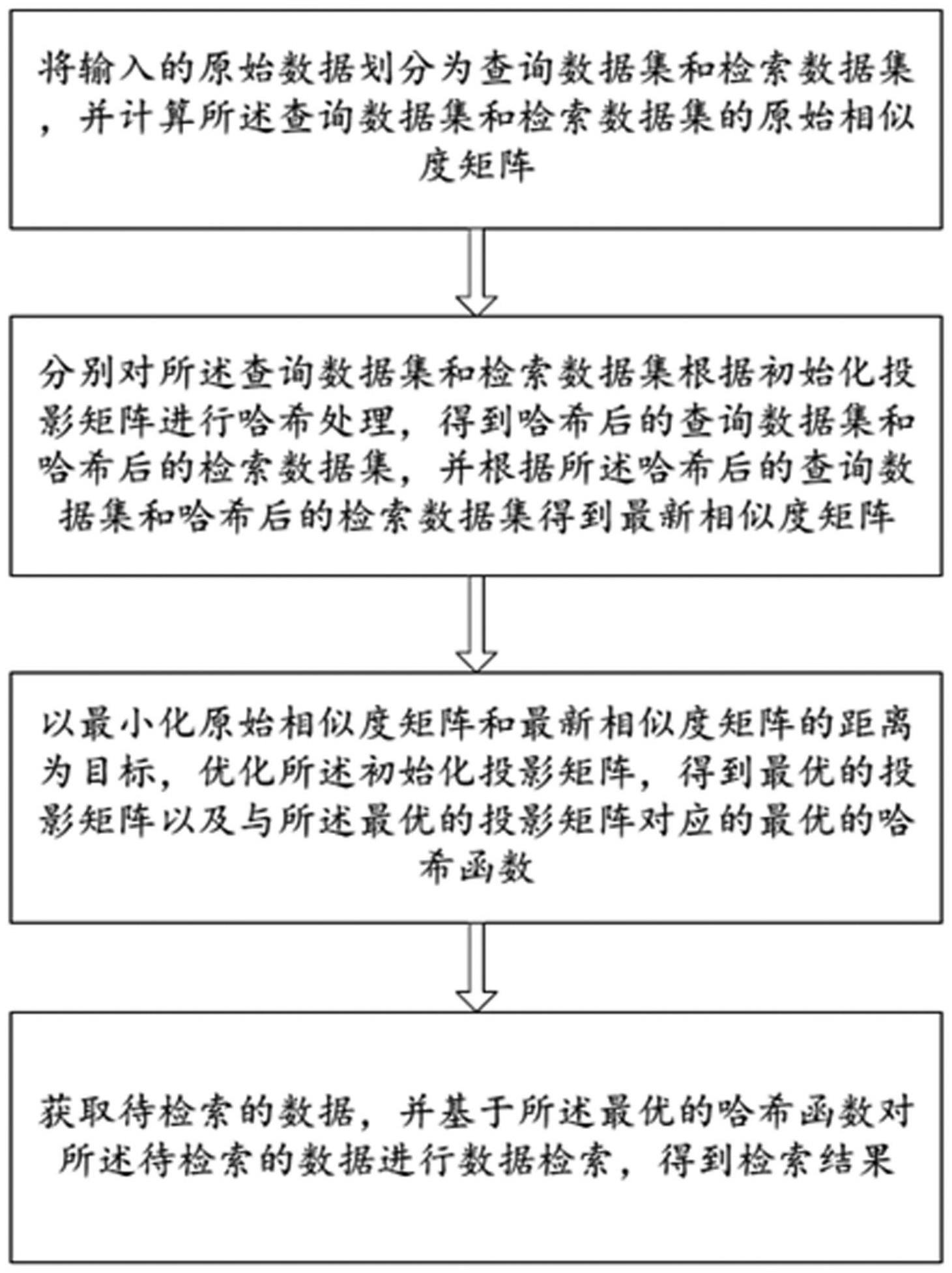 一种非对称的哈希检索方法及终端