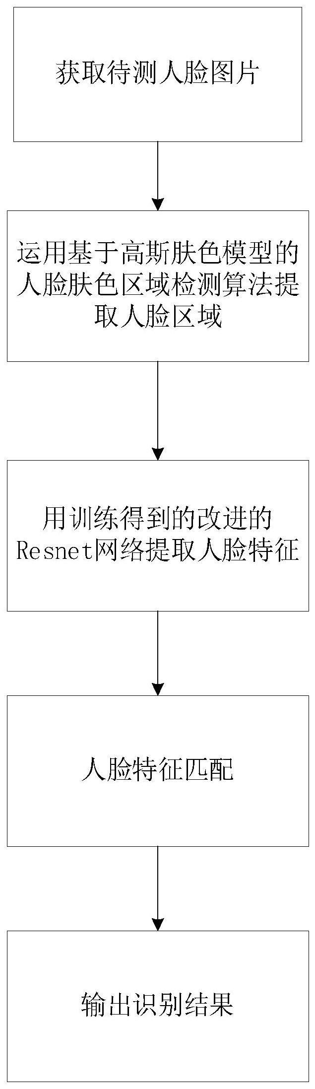 一种基于皮肤区域的戴口罩的人脸识别方法和系统