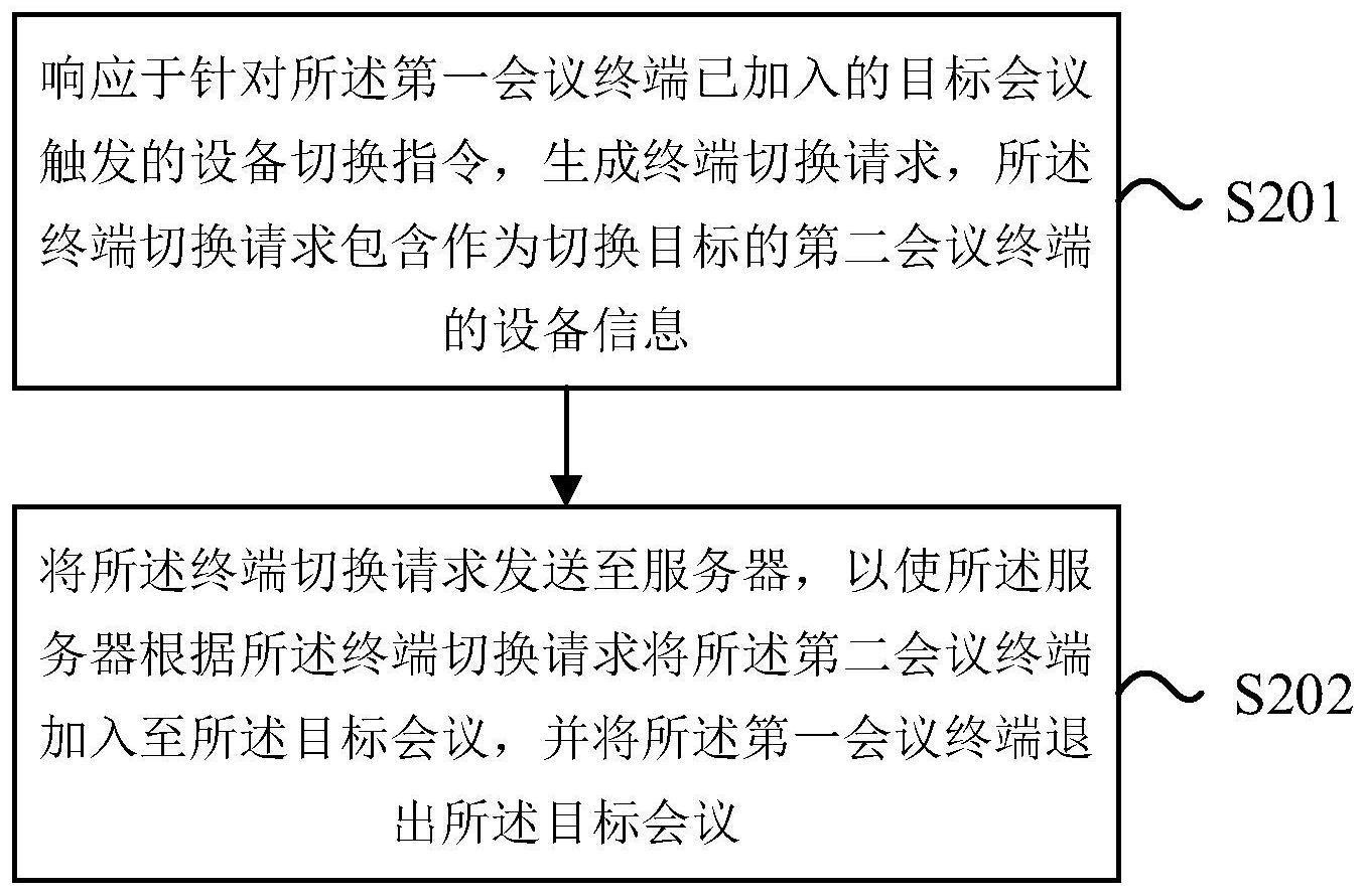 一种会议转移方法及装置与流程