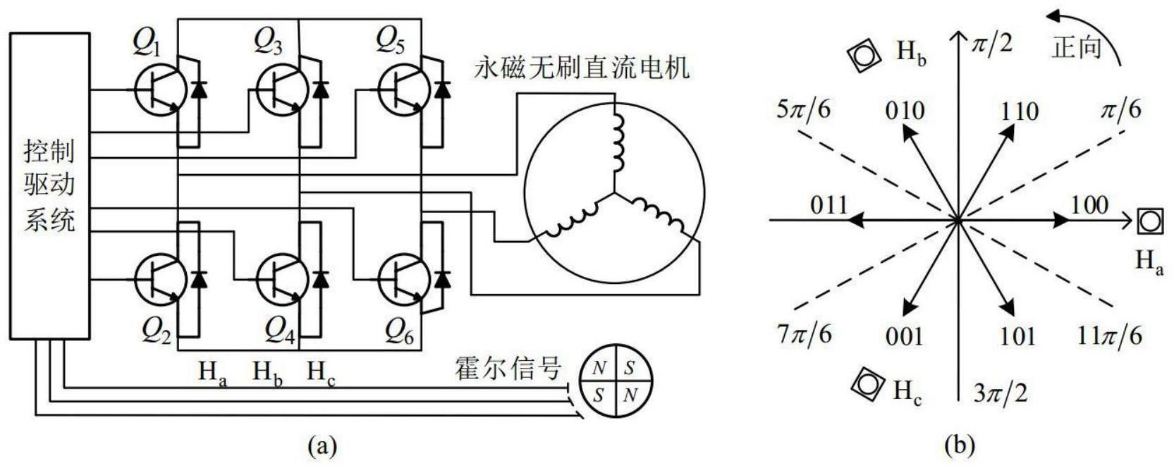 基于高频检测的永磁无刷电机霍尔传感器故障诊断方法与流程