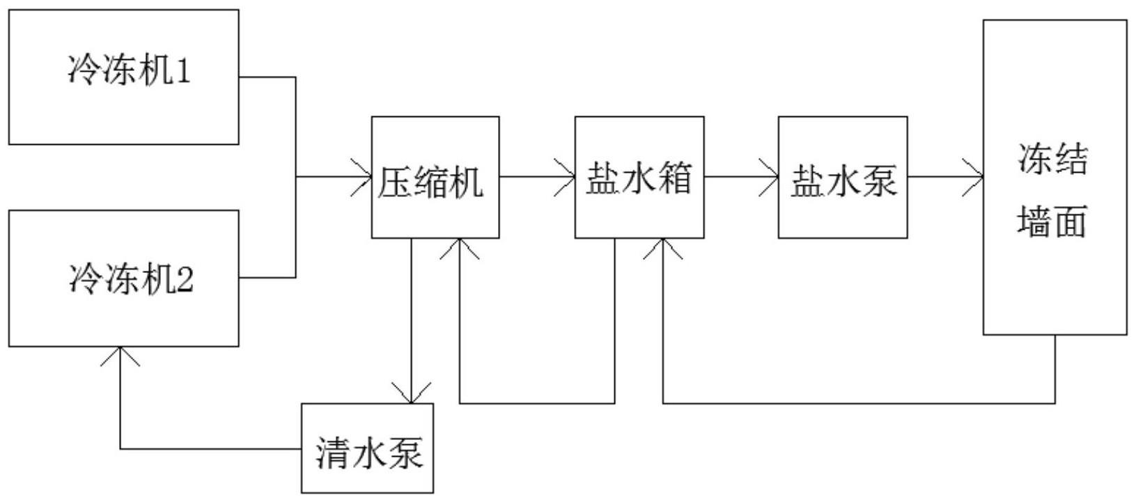 一种用于地铁冻结工程的施工工艺的制作方法