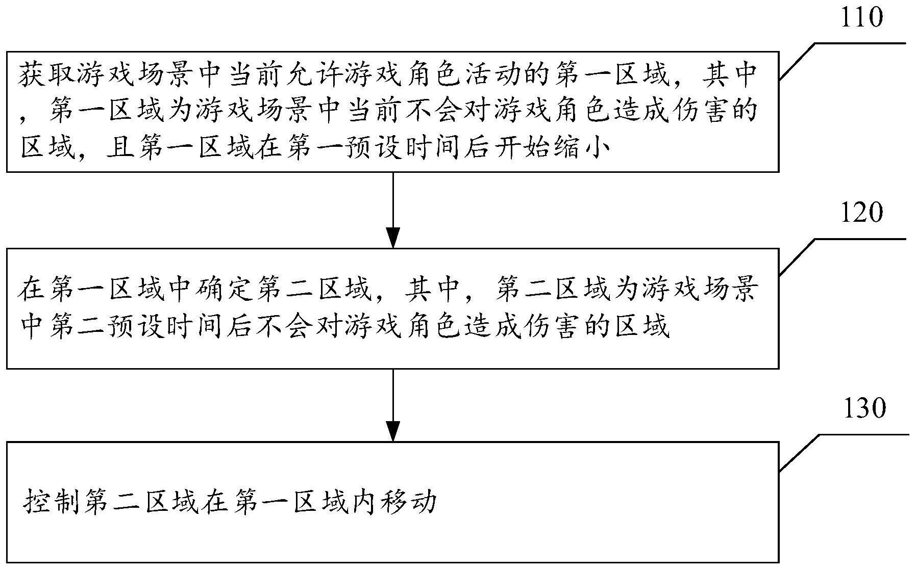 区域的调整方法、装置、终端和存储介质与流程